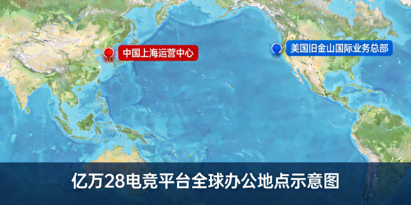 亿万28电竞平台全球办公地点示意图，标注了中国上海运营中心与美国旧金山国际业务总部的位置