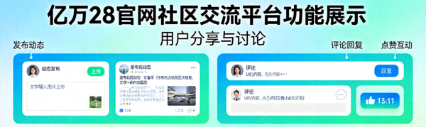 亿万28官网社区交流平台功能展示 - 用户分享与讨论