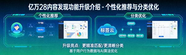亿万28内容发现功能升级介绍 - 个性化推荐与分类优化